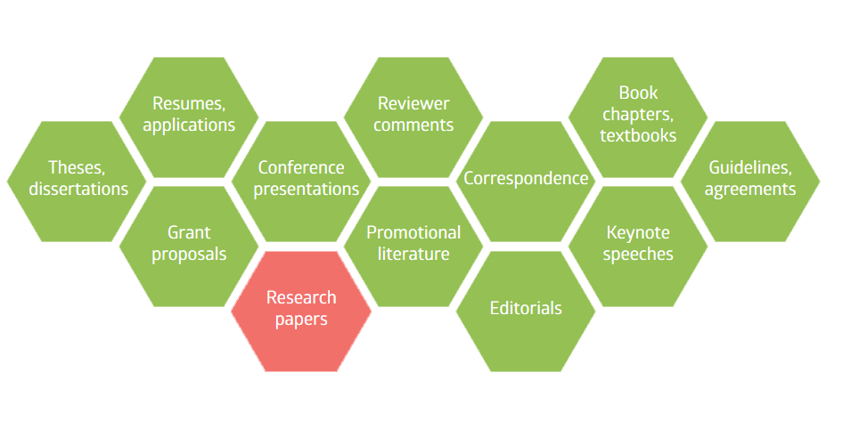 Editing and translation of research  papers for specialist academic journals