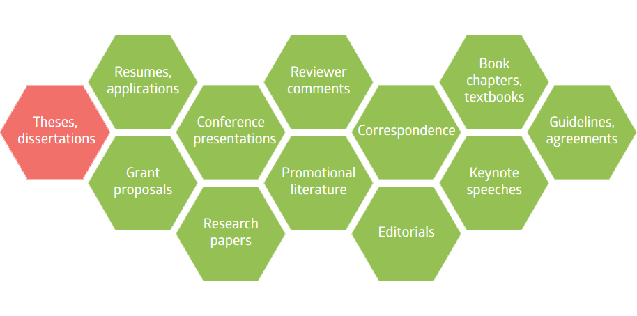 Editing and translation of theses and dissertations