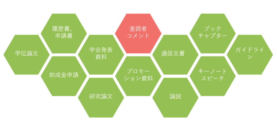 査読者コメントの校正と翻訳