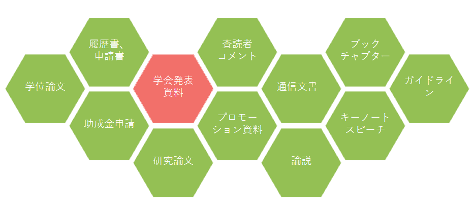 口頭・ポスタープレゼンテーションの校正と翻訳