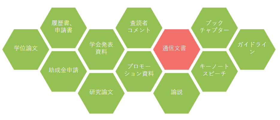 通信文書（メール、書簡等）の校正と翻訳