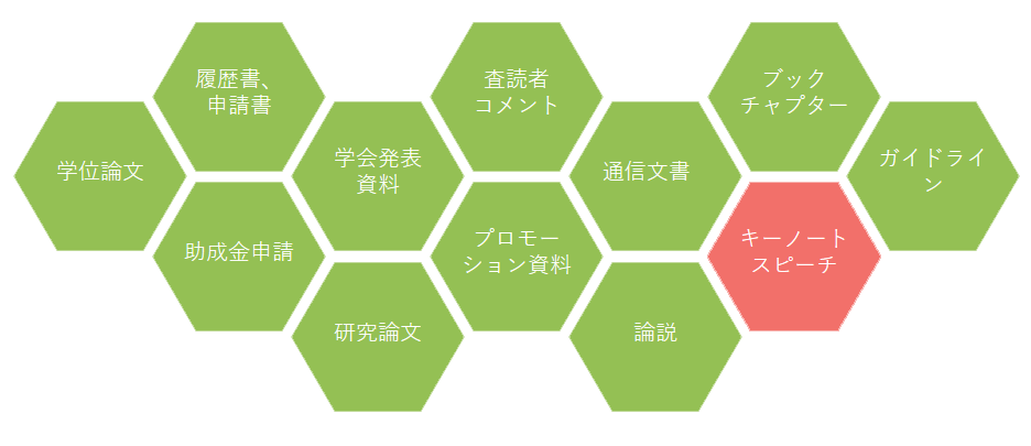 基調講演・総会スピーチ原稿の校正と翻訳