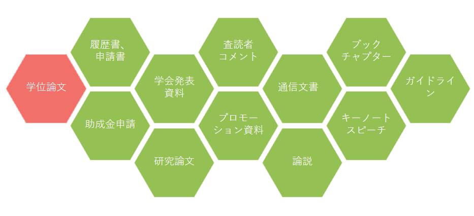 修士・博士論文の校正と翻訳